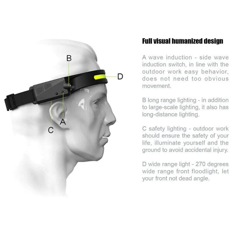 LED Headlamp Flashlights with All Perspectives Induction 230° Illumination