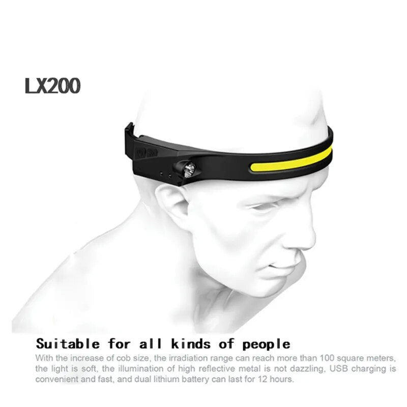 LED Headlamp Flashlights with All Perspectives Induction 230° Illumination