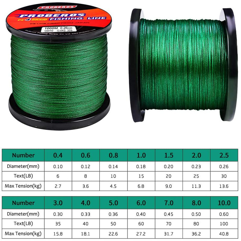 Braided Fishing Line 4 Strands Stronger Multifilament PE Braid Wire4.0